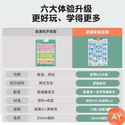 猫贝乐儿童有声挂图 益智逻辑拼音挂图 宝宝早教点读英语挂图批发